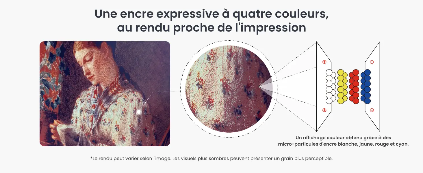 Zoom sur l'encre expressive à quatre couleurs du SwitchBot Art Frame : un affichage couleur précis proche de l'impression grâce à des micro-particules d'encre blanche, jaune, rouge et cyan.