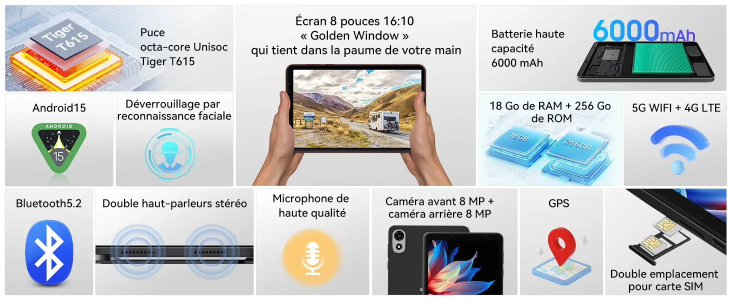 Infographie des caractéristiques techniques de la tablette Blackview Zeno 1 : processeur Octa-Core Unisoc Tiger T615, écran 8 pouces 16:10 Golden Window, batterie 6000 mAh, système Android 15, déverrouillage par reconnaissance faciale, mémoire 18 Go RAM et 256 Go ROM, connectivité 5G WiFi, 4G LTE, Bluetooth 5.2, double haut-parleurs stéréo, microphone haute qualité, caméras avant et arrière de 8 MP, puce GPS et double emplacement pour carte SIM