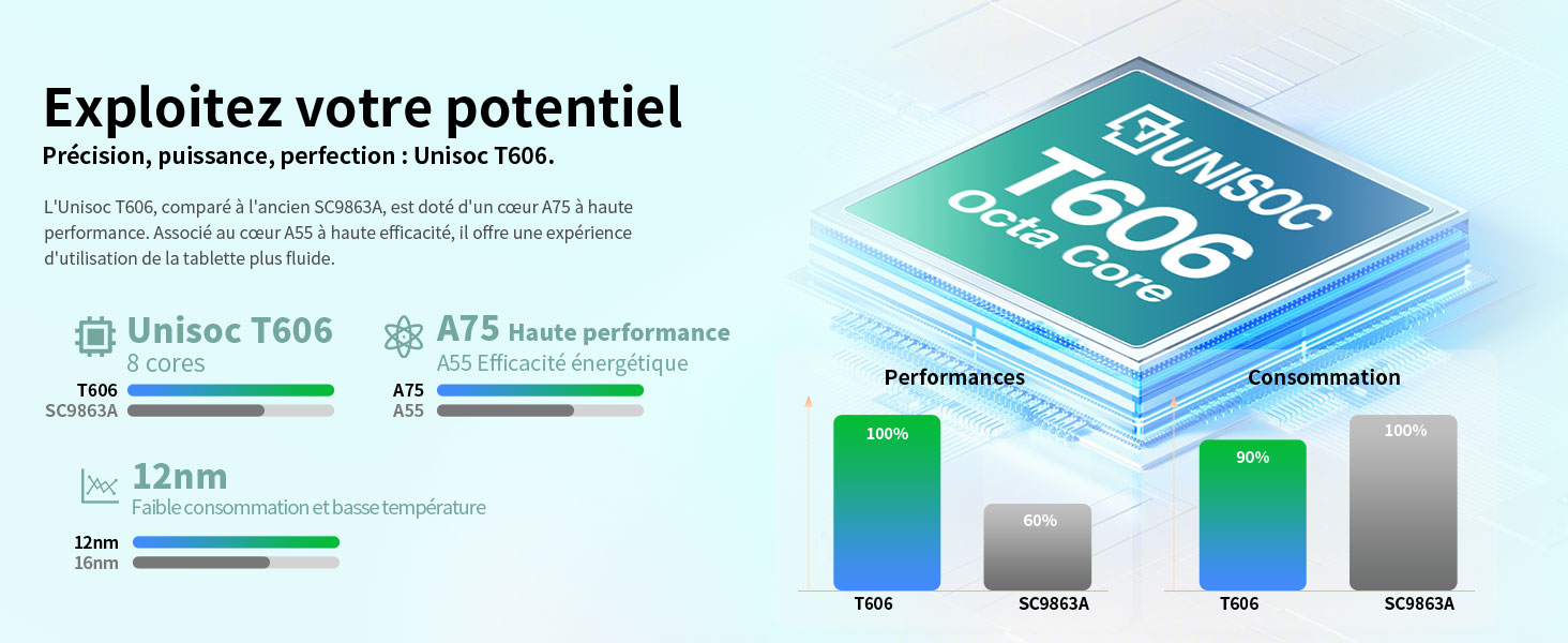 Tablette 4G TECLAST M50