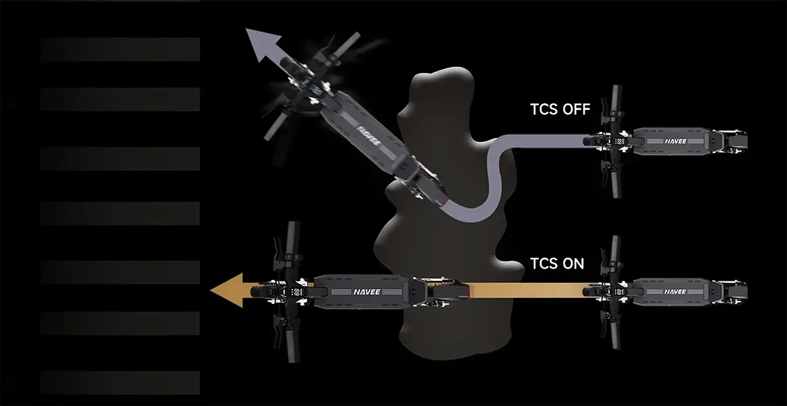 Trottinette electrique NAVEE ST3 Pro avec système de contrôle de traction TCS