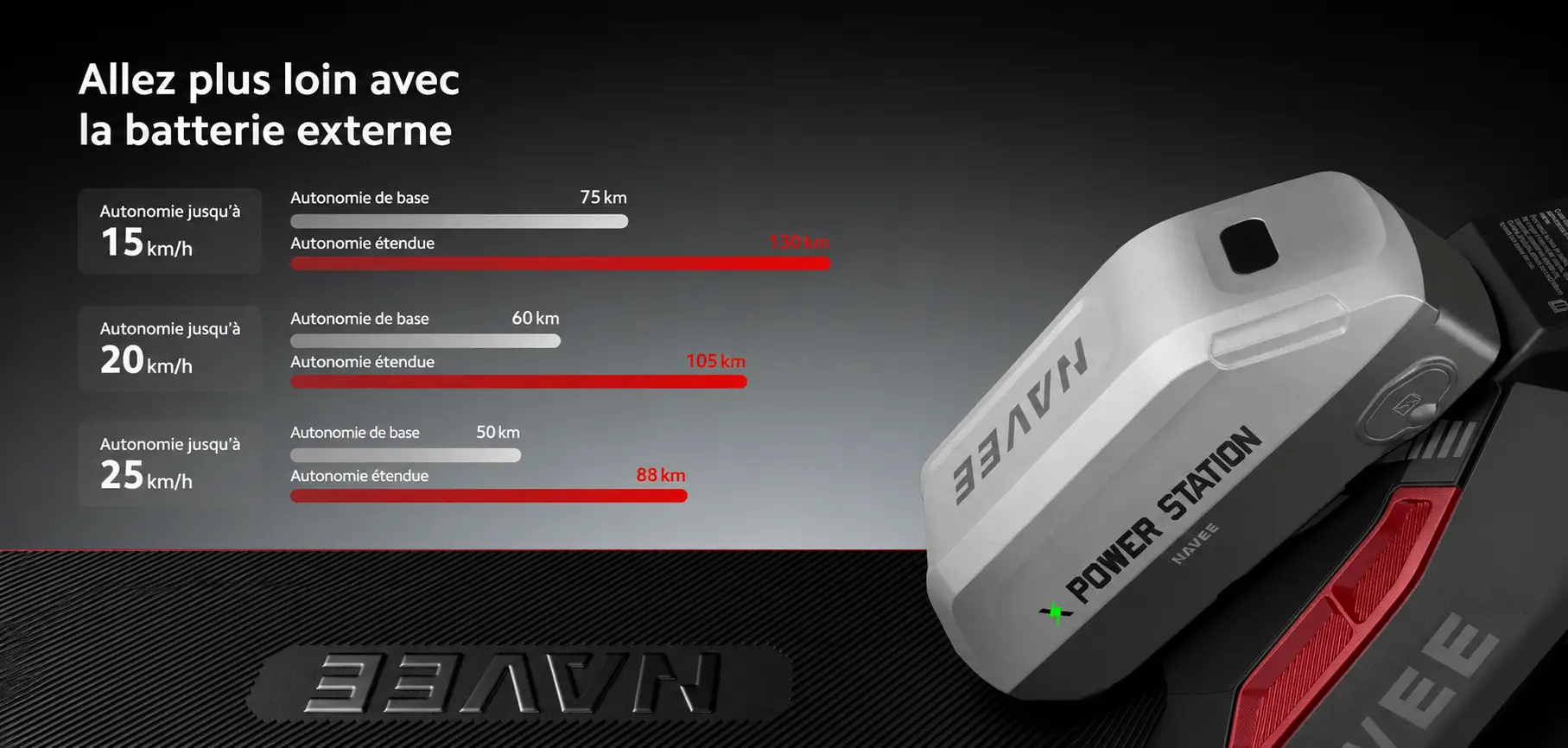Spécifications NAVEE XT5 Pro - 35b