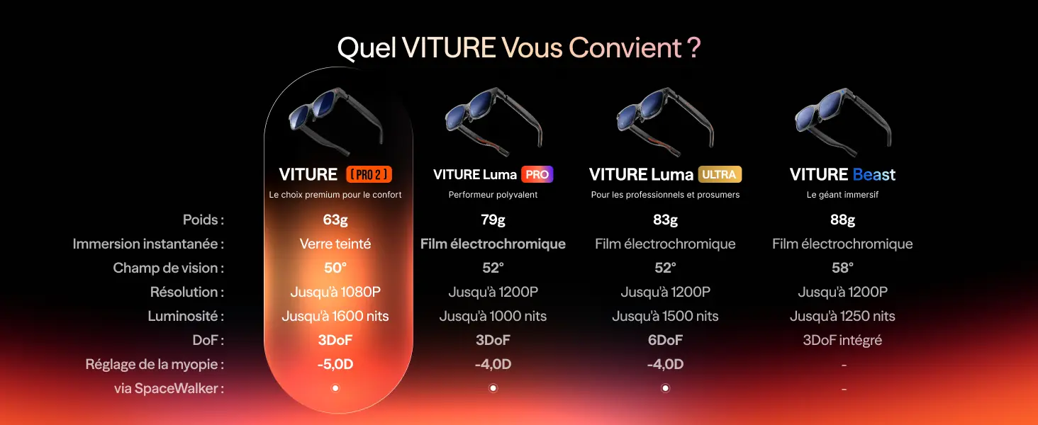 Comparatif des lunettes XR VITURE Pro 2, Luma Pro, Luma Ultra et Beast