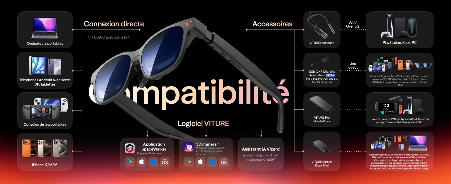 VITURE Pro 2 XR – compatibilité avec ordinateurs, smartphones, consoles et accessoires VITURE