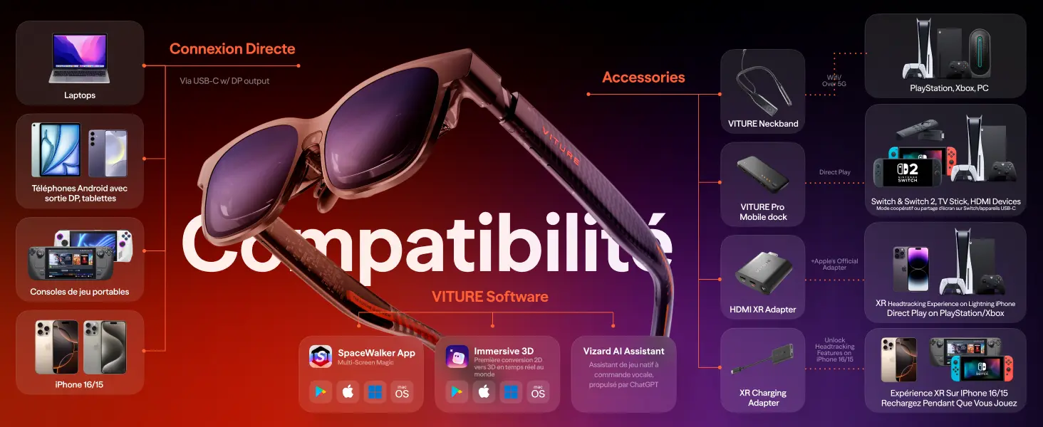 Compatibilité VITURE Luma Pro XR : ordinateurs, smartphones, consoles et accessoires dédiés