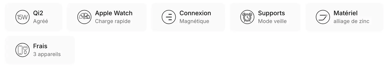 Chargeur Induction MagSafe ZENS Office Pro 3 - Principales fonctions